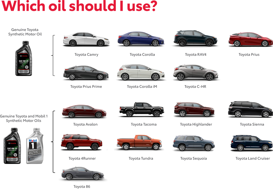 Which Oil Should You use? Contact Toyota of Dartmouth for more information.